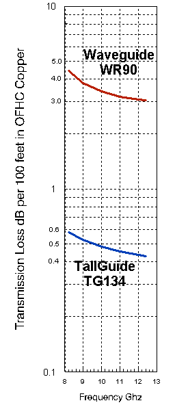 TG134 Tallguide Data Sheet 6.1 K