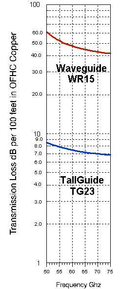 Tallguide TG23 Transmission loss  -  6.44 K